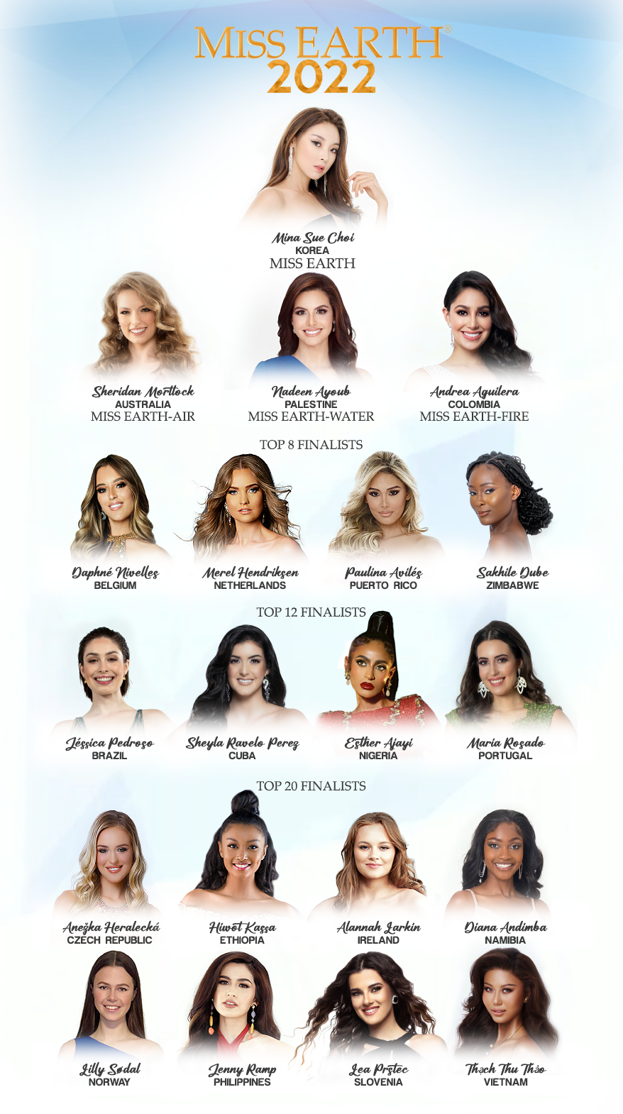 Miss Earth 2022 Results